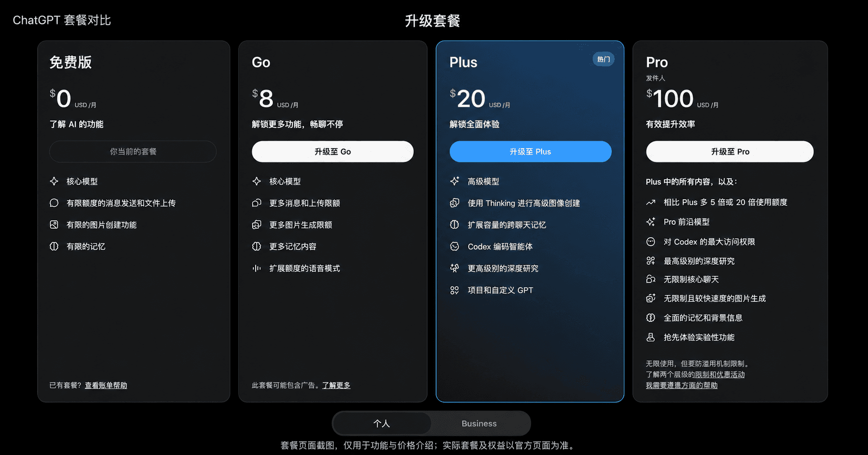 ChatGPT Plus 和 Pro 有什么区别?Plus、Pro 5X、Pro 20X 怎么选(2026)